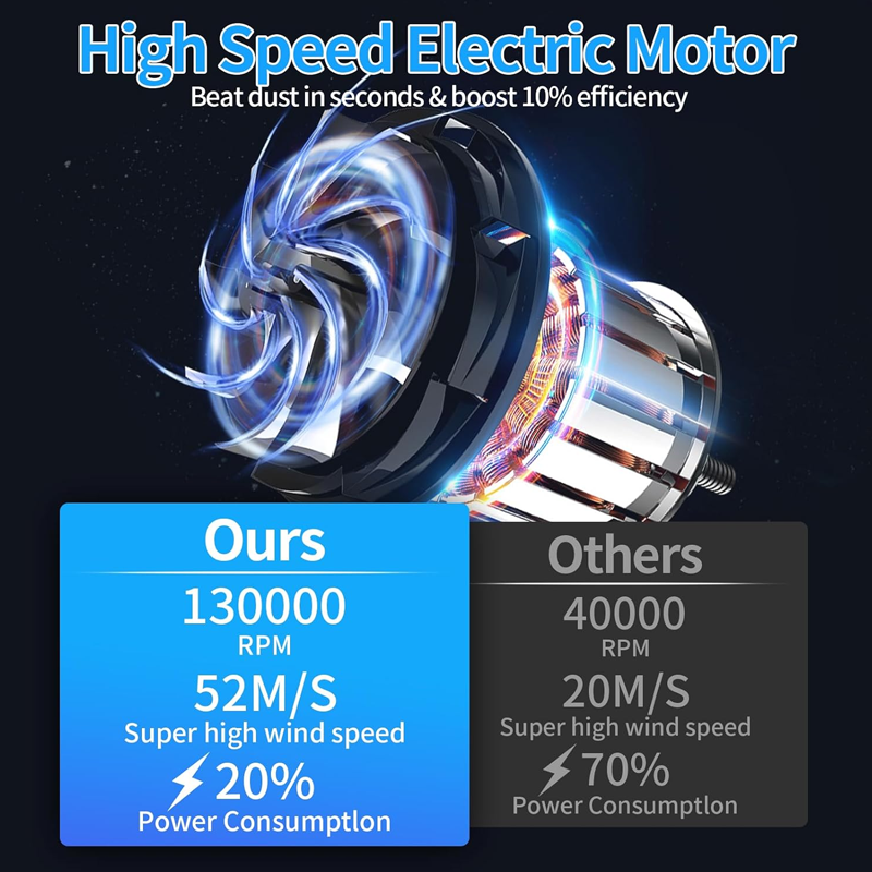 X3 High-Performance 130,000 RPM Extreme Cooling & Compact Turbo Jet Fan