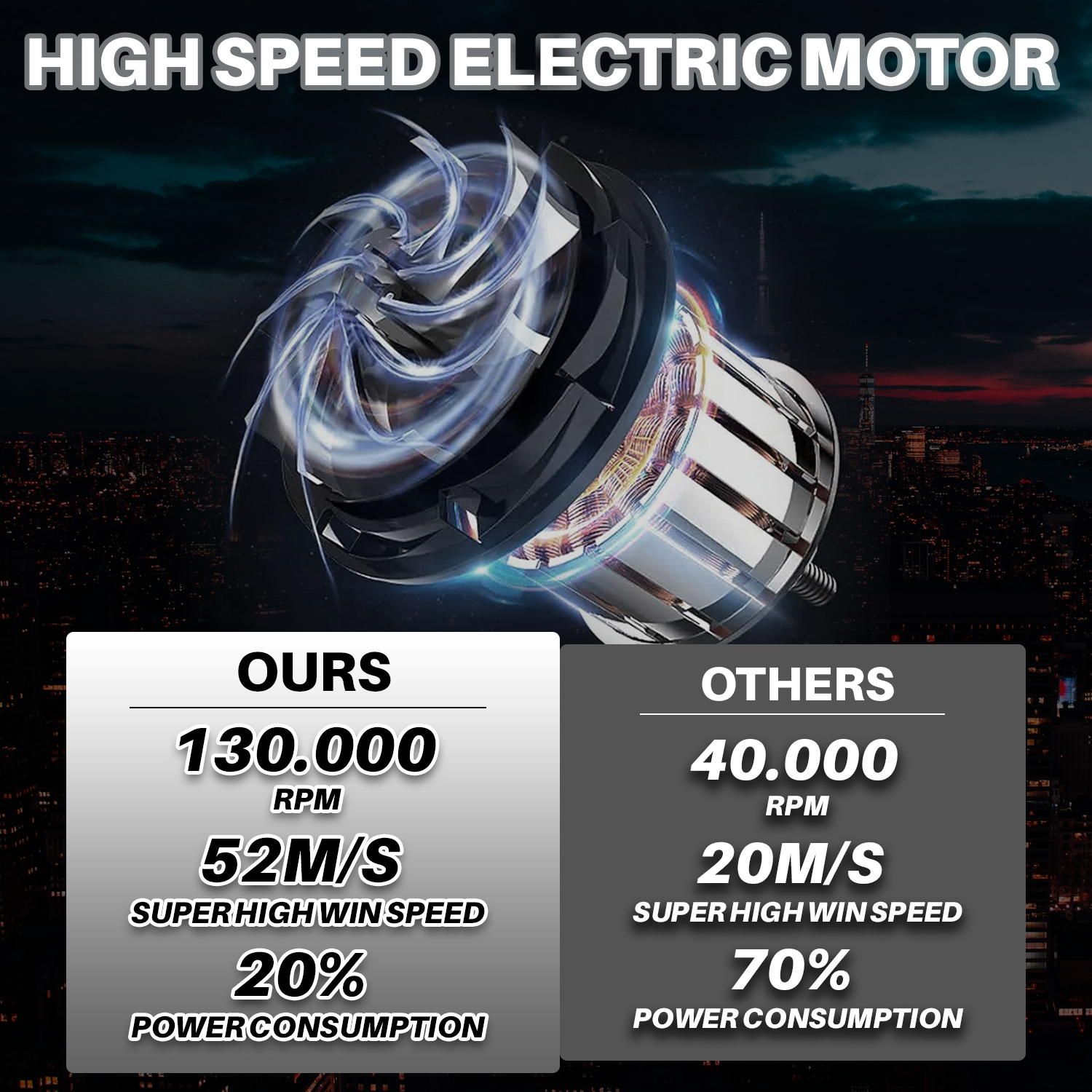 X3 High-Performance Extreme Cooling & Compact Turbo Jet Fan - 130,000 RPM