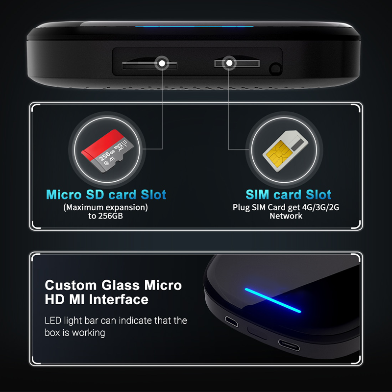 Wireless Android Auto/CarPlay Adapter Streaming Multimedia Box with HDMI & 4G SIM